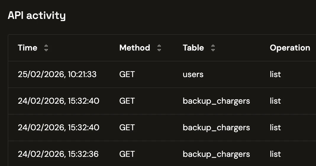 Prototype workflow screenshot in Synthbrew
