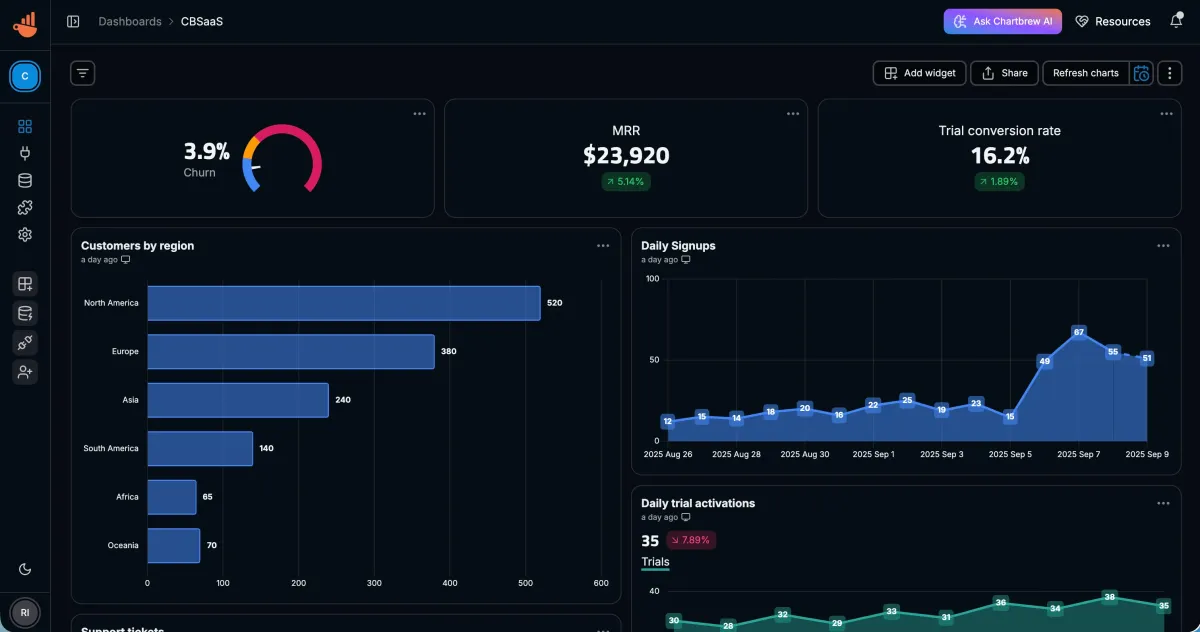 Demo dashboards